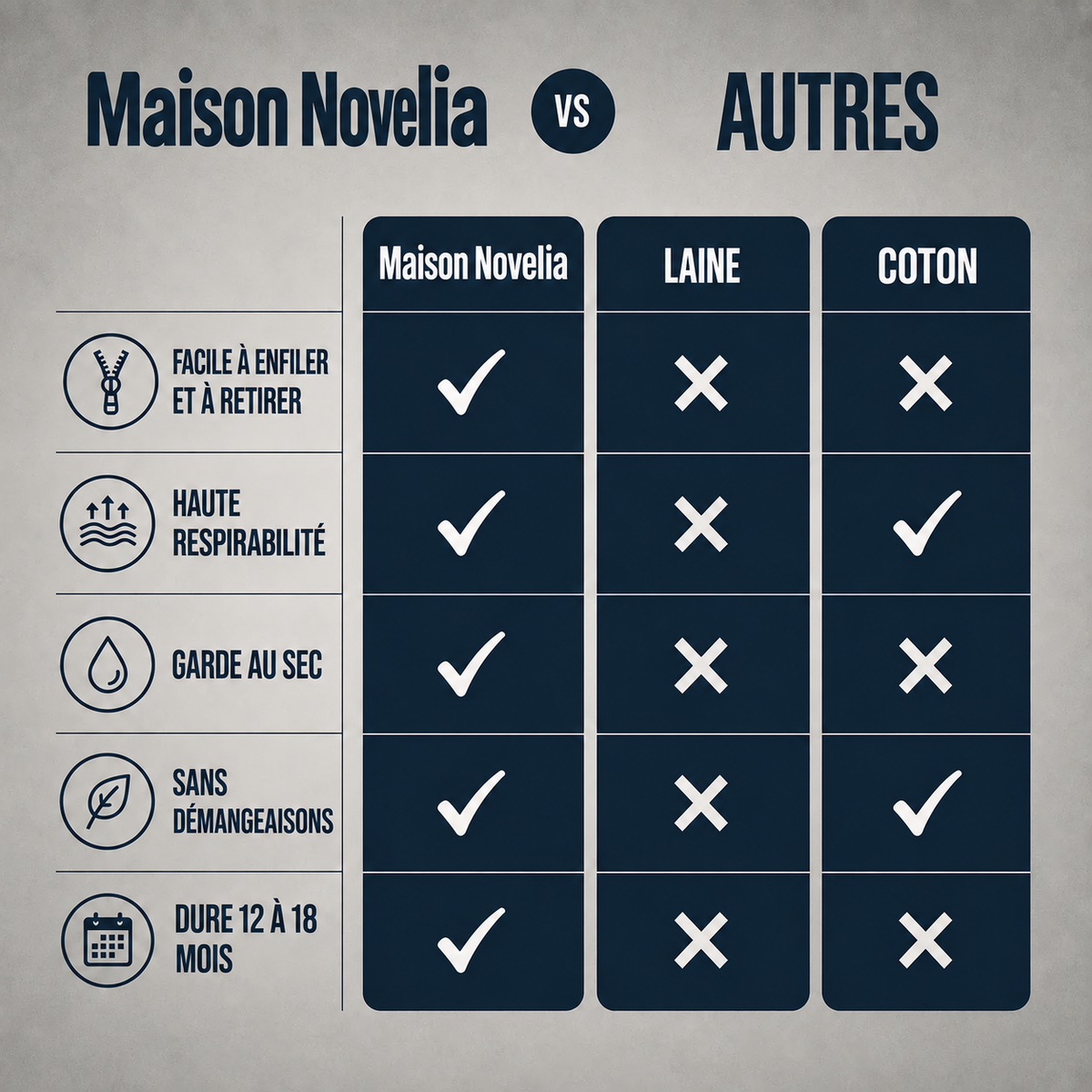 Lévia™ — Chaussettes de Compression Zippées