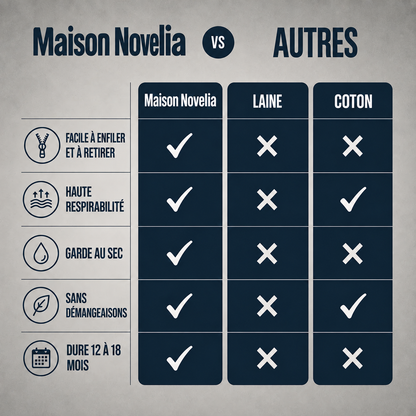 Lévia™ — Chaussettes de Compression Zippées